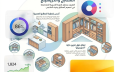 احتراف تصميم المطابخ والدريسينغ بـ SketchUp: من الصفر إلى مشروع جاهز للبيع