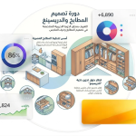 احتراف تصميم المطابخ والدريسينغ بـ SketchUp: من الصفر إلى مشروع جاهز للبيع